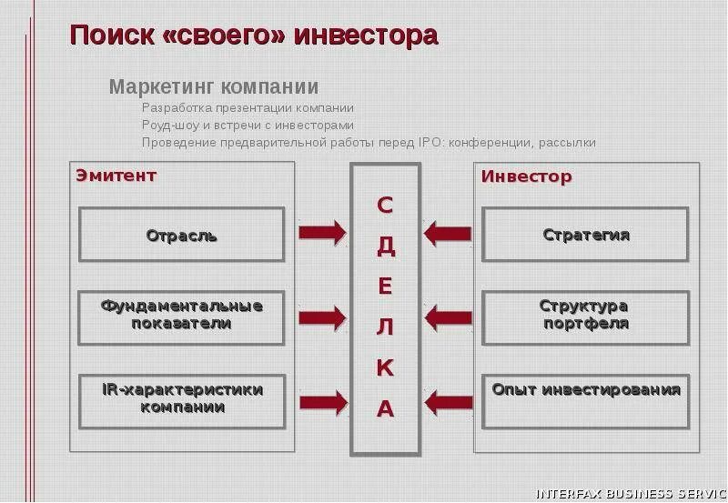 Презентация проекта для инвестора. Презентация стартапа для инвесторов. Презентация для инвестора. Презентация для инвестчаса. Презентация для инвестора.