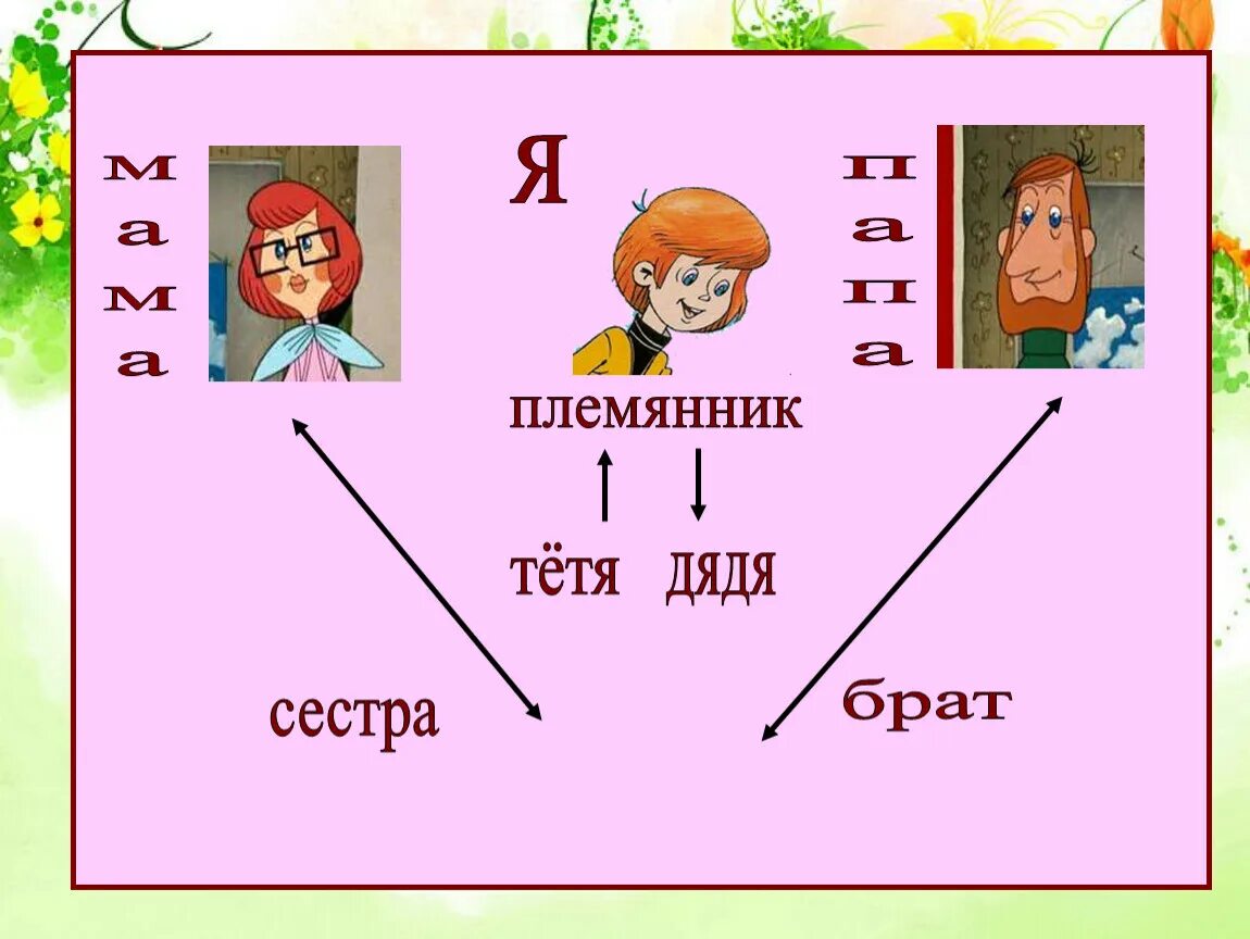 Мама она члене рассказ. Дядя и тетя. Дядя тетя картина. Дядя и племянник. Картинка а где дядька.