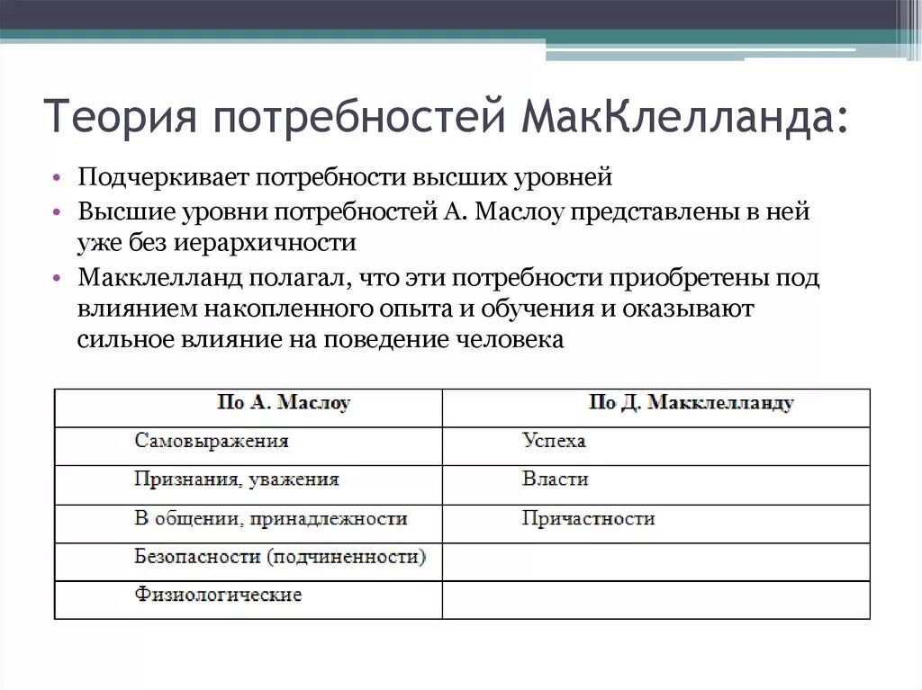 Д макклелланд мотивация. Теория мотивации Дэвида МАККЛЕЛЛАНДА. Теория высших потребностей МАККЛЕЛЛАНДА. Трехфакторная теория МАККЛЕЛЛАНДА. Теория потребностей Мак-Клелланда.