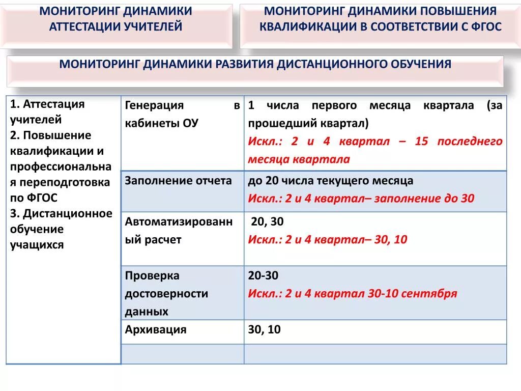 Мониторинг к аттестации. Мониторинг для аттестации воспитателя. Мониторинговые для аттестации. Мониторинг в образовании для аттестации. Мониторинг фгос ооо личный кабинет