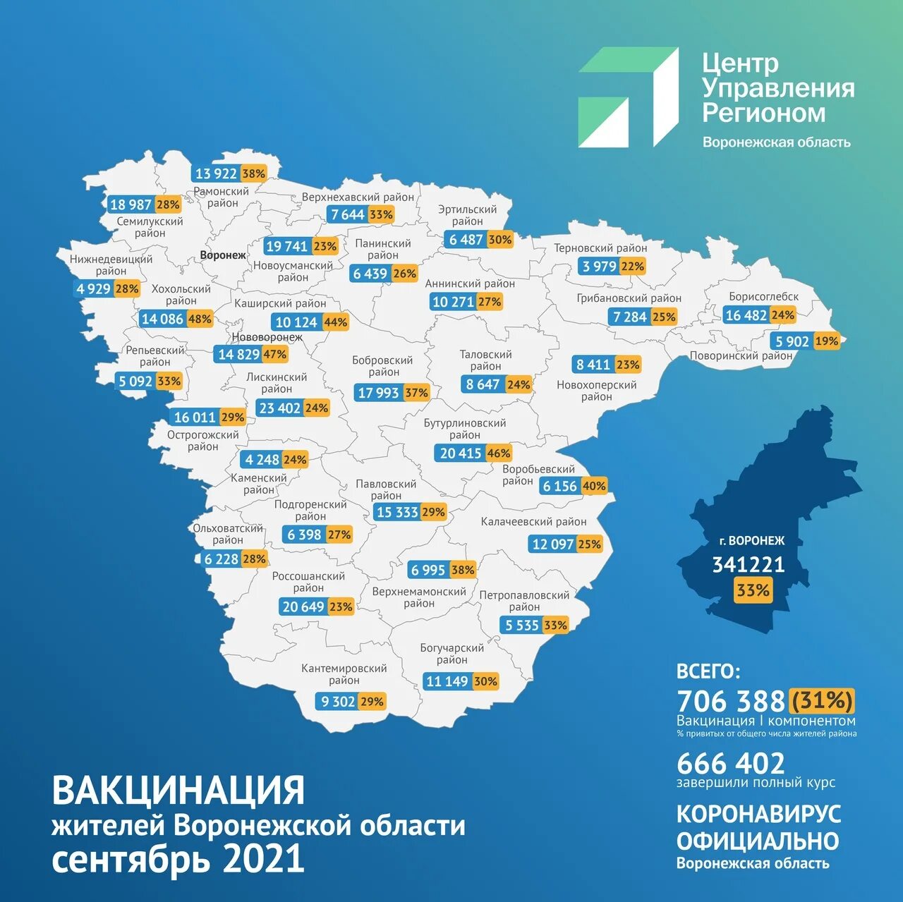 Где сделать прививки воронеж. Коронавирус в воронежской области. карта вакцинации от коронавируса. коронавирус по районам воронежской области статистика. центр управления регионом.