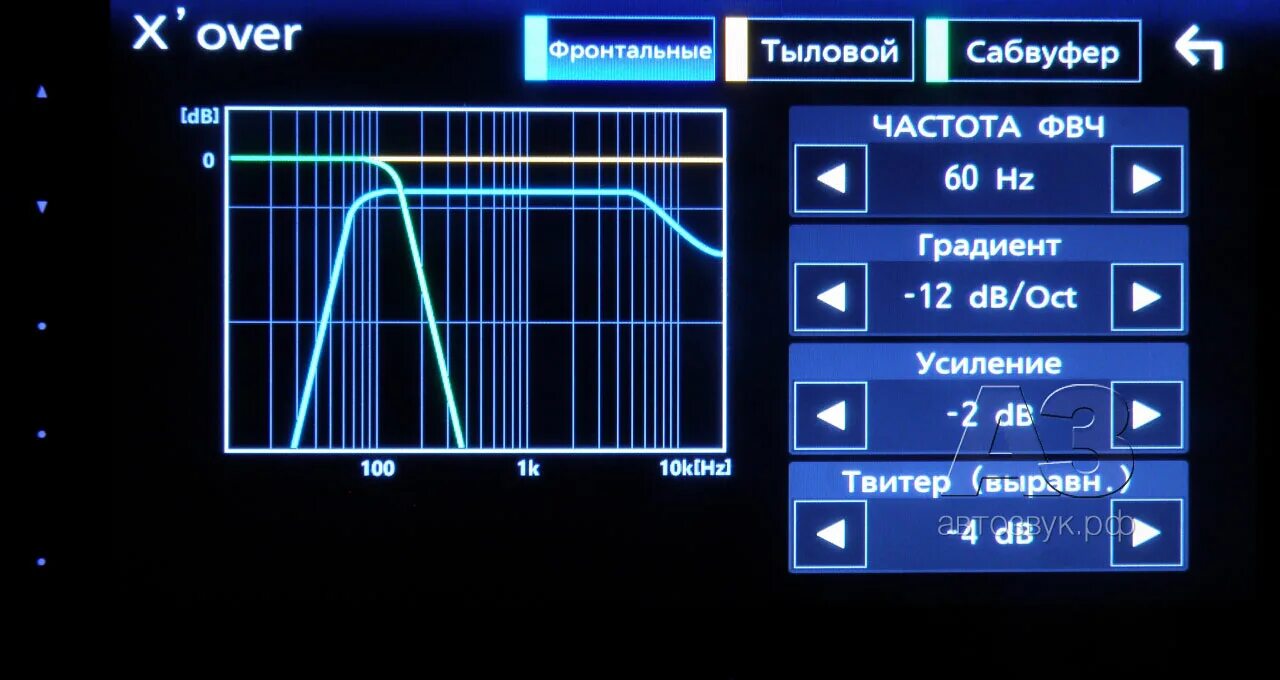 Динамики нч диапазон. Частоты сабвуфера какие. Частоты сабвуфера какие. Диапазон средних частот эквалайзера. Объем короба для саба таблица.