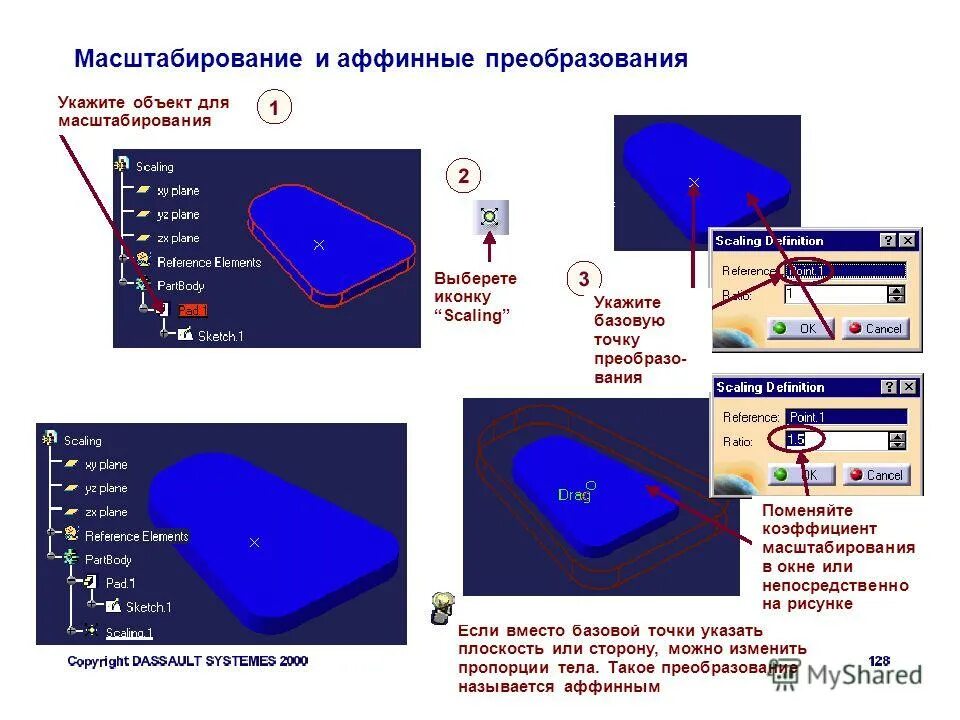 Масштабирование. Коэффициент преобразования в аффинной геометрии. Главные направления аффинного преобразования. Коэффициент масштабируемости.