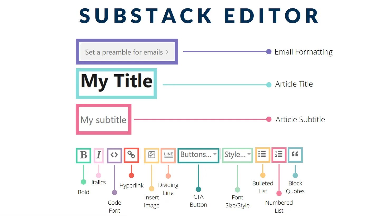 Detailed articles. Substack. Substack logo. Substack латех.