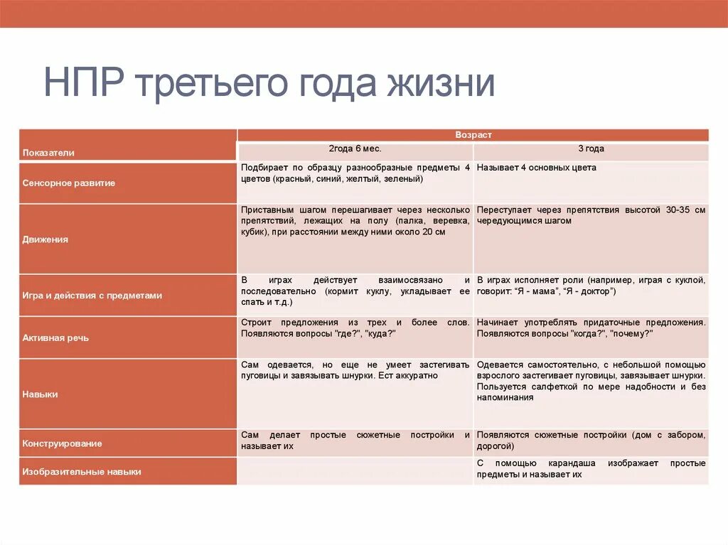 Скорректированное значение нпр1