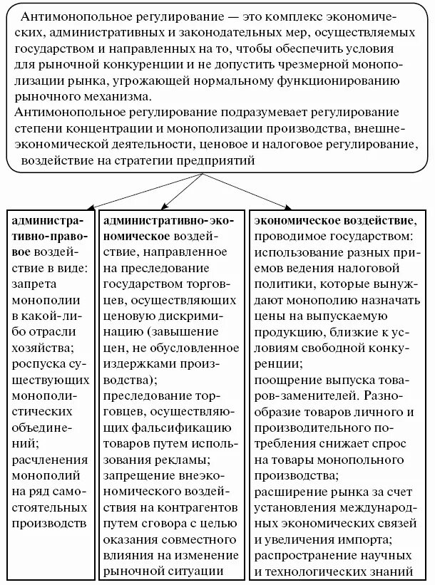 Монополистическая конкуренция и монопсония. Теория и практика антимонопольного р