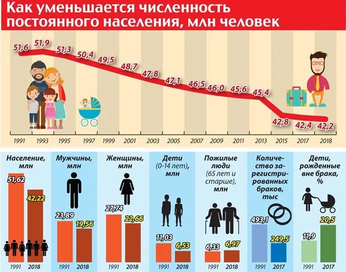 Украина население численность. Население Украины. Численность населения Украины. Численность Украины по годам. Динамика численности населения Украины.