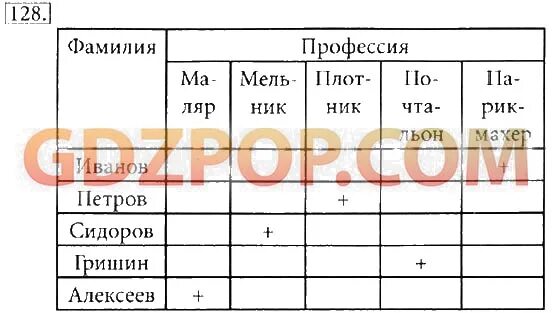 Информатика 5 класс учебник решебник. Таблица по информатике 5 класс. таблицы информатика 5 класс босова. простые таблицы по информатике 5 класс. части таблицы по информатике 5 класс.