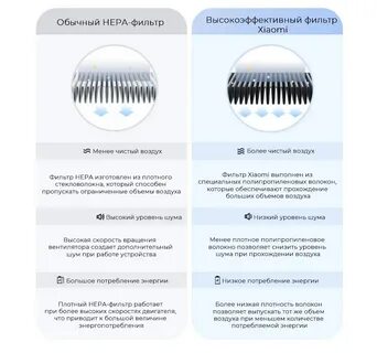 Air smart инструкция