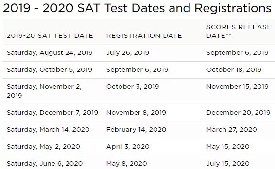 Изменения октябрь 2019. Sat Test Dates. Sat Test Dates 2021. Sat 2019 December International. October 2019 International sat answers.