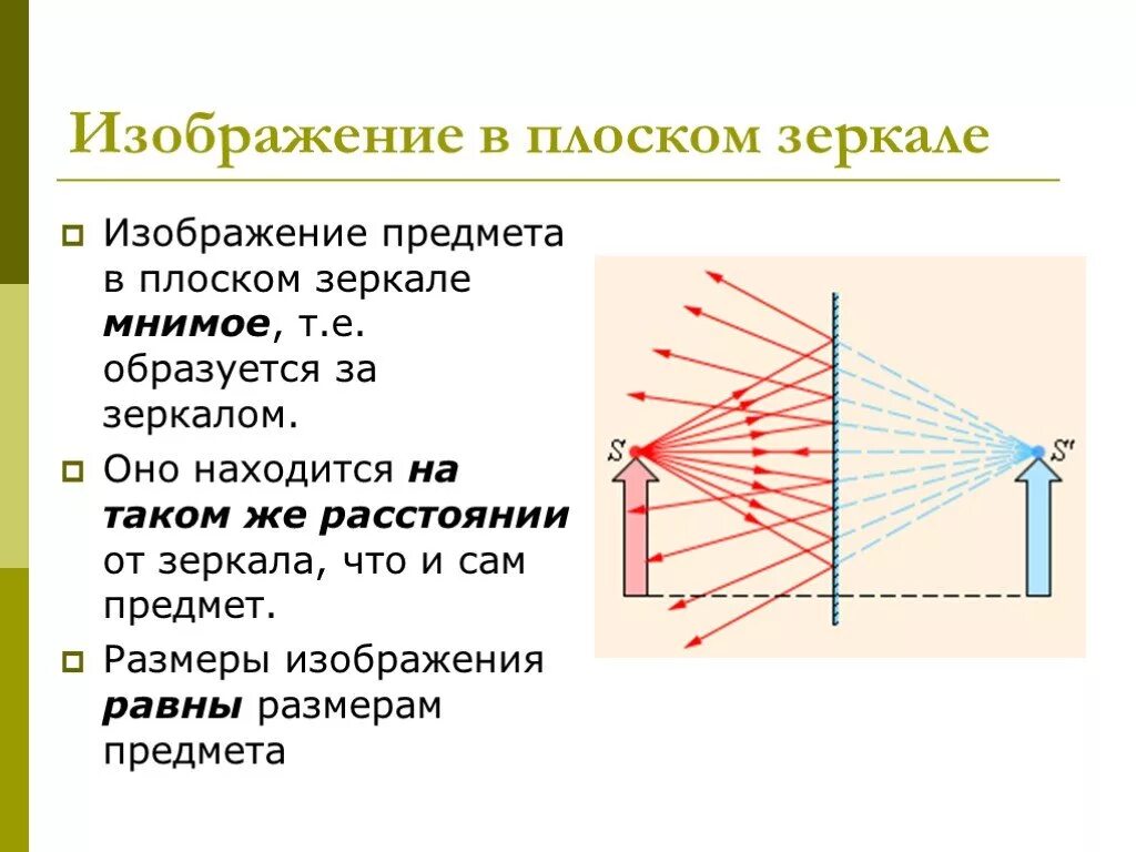 Свойства изображения в плоском зеркале физика. Отражение предмета в плоском зеркале физика. Построение отражения в зеркале физика. Мнимое изображение в плоском зеркале.
