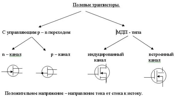 Определение полевого транзистора. Определение полевого транзистора