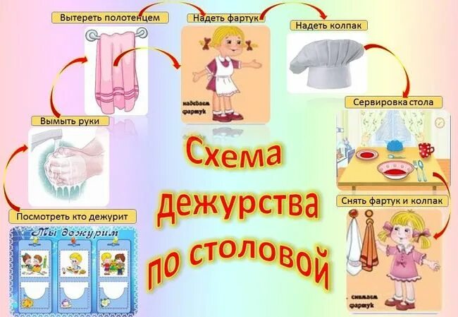 Схема дежурства в детском. Алгоритм дежурства по столовой. схема дежурства по столовой. алгоритм дежурства по столовой в детском саду. алгоритм схема дежурства.