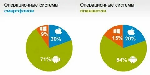 Операционные системы мобильных платформ