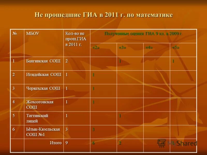 покорителям космоса проект. темы 2011 года. численность населения в туапсинском районе. тема космическое путешествие актуальность. актуальность темы 60 лет космонавтики.