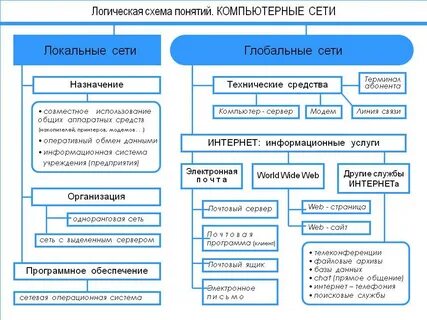 Система основных понятий