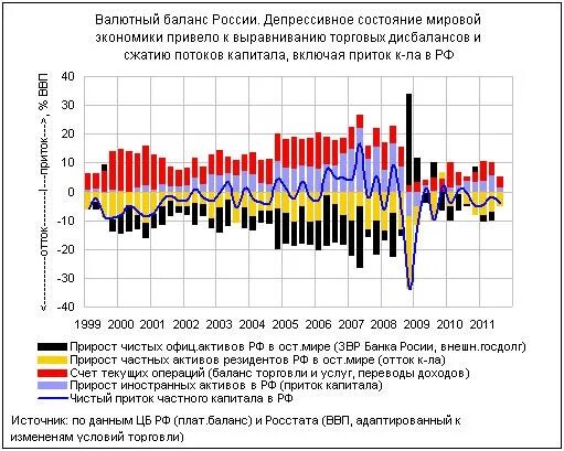 Международный валютный баланс