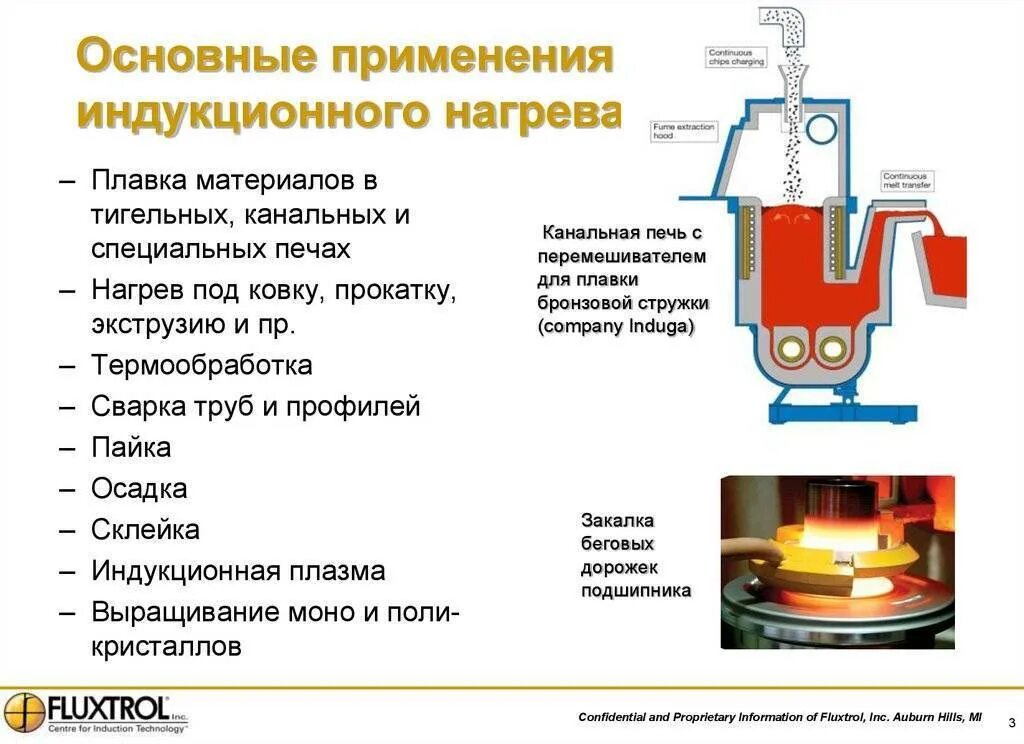 Какие устройства используют для плавки