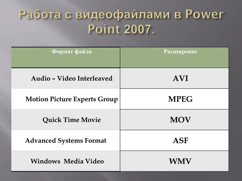 Видеоформат. Форматы видеофайлов. Расширение аудио файлов. Расширения видеофайлов. Форматы аудио файлов таблица.