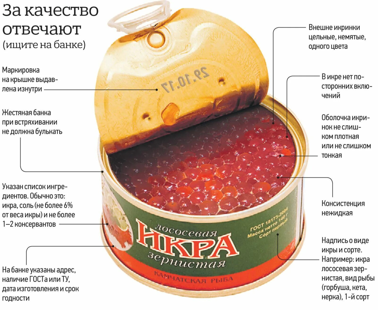 Со скольки лет можно давать икру