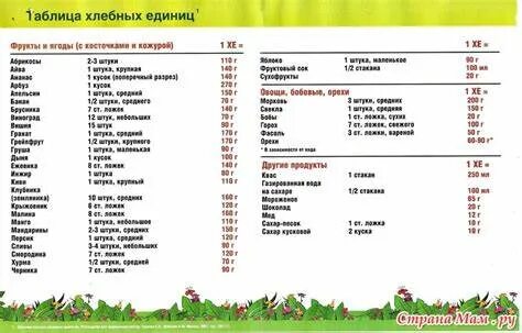 Арбуз хлебные единицы
