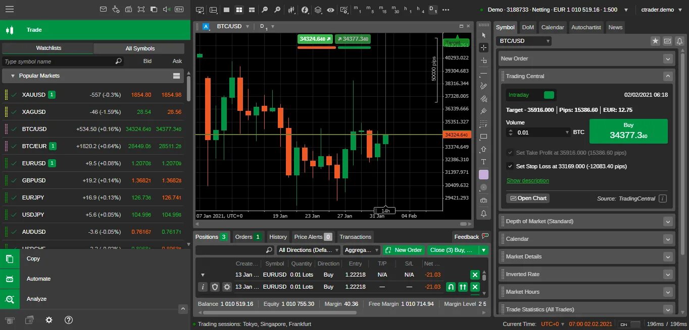 Ctrader платформа