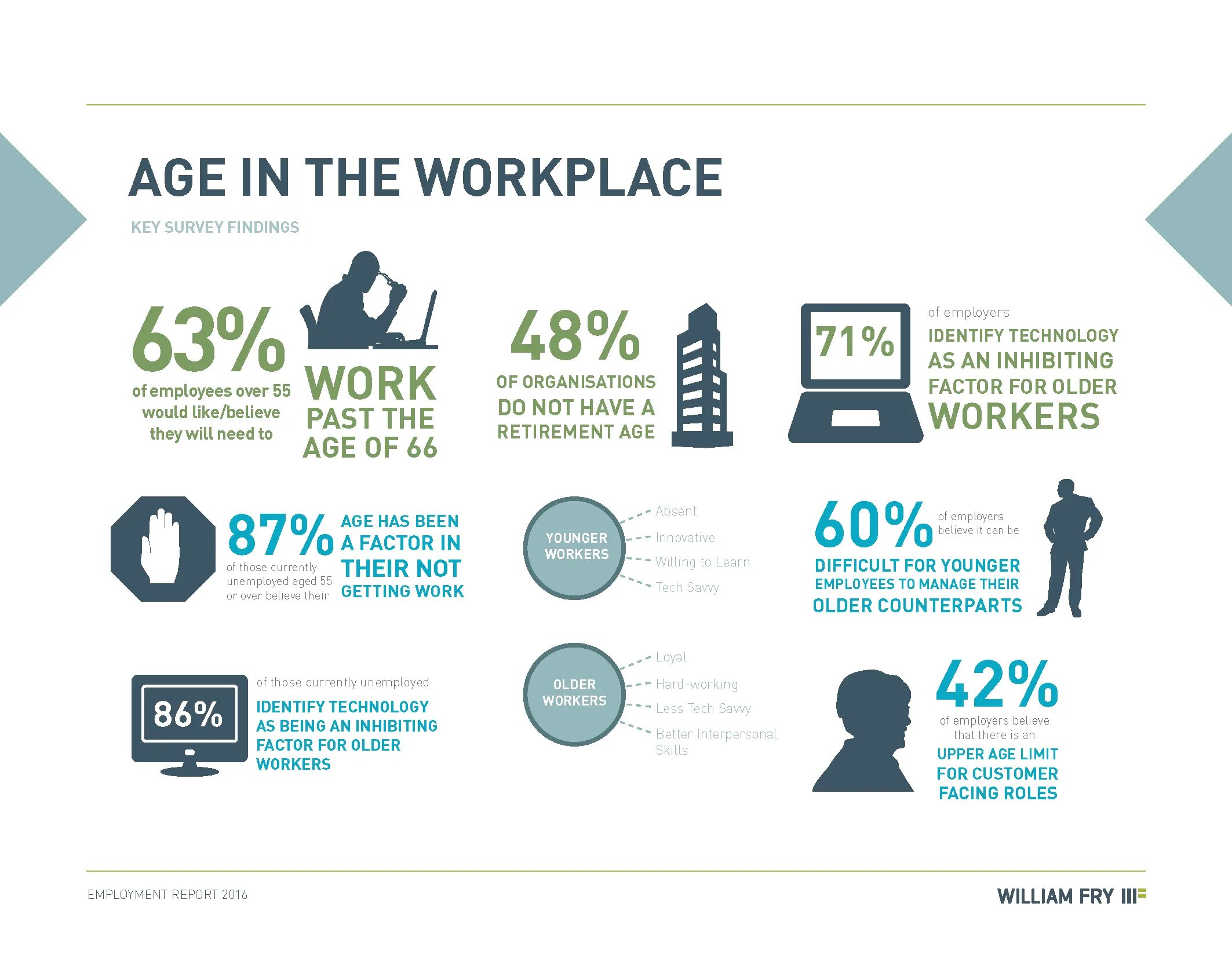 Age discrimination (ageism). Discrimination in workplace. Ageism at work. Дискриминация по возрасту.