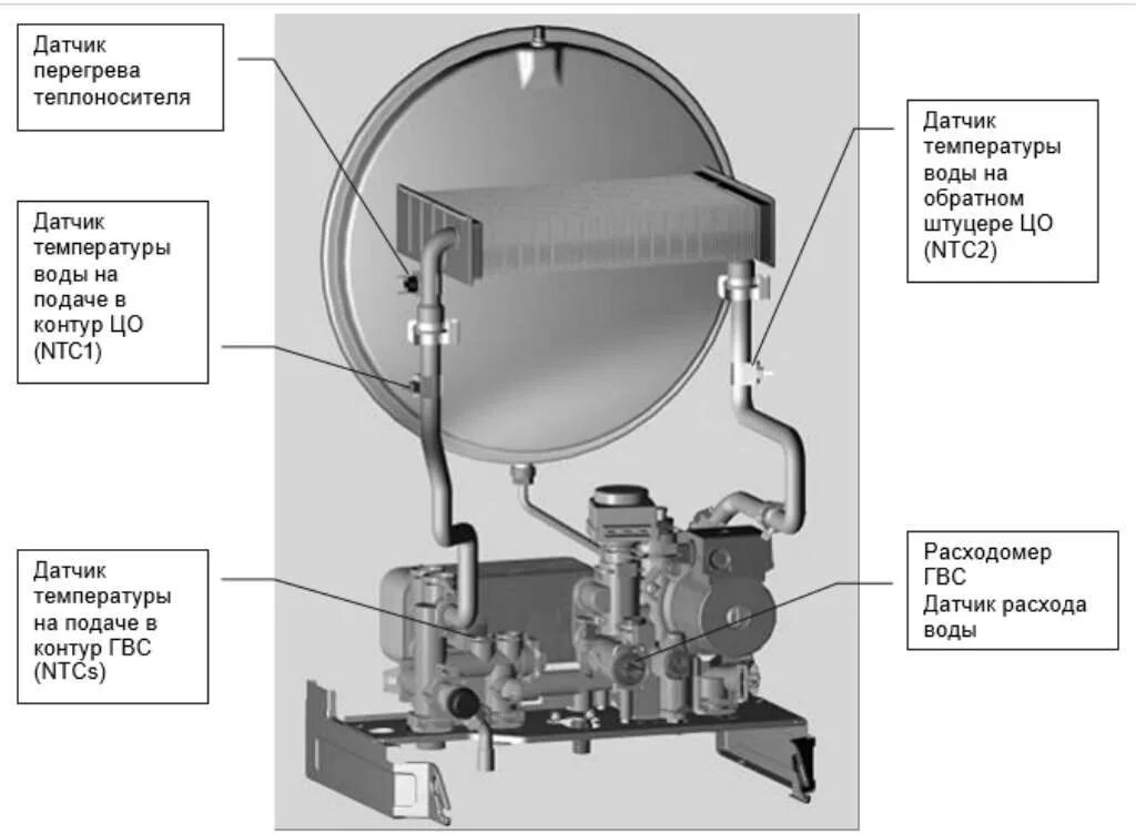 Почему газовый котел часто. Датчик температуры газового котла Аристон. Расширительный бак для котла Аристон. Давление в расширительном баке газового котла Аристон. Котел Аристон расположение датчиков.