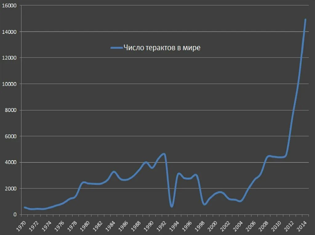 Статистика терроризма. Террористические акты в 2024 году. Террористические акты в 2024 году. Террористические акты в 2024 году. Террористические акты в 2024 году.