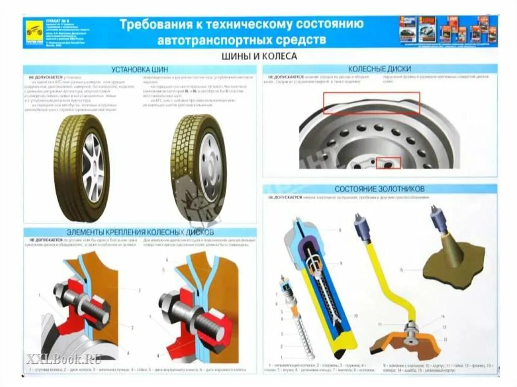 Требования к техсостоянию и оборудованию автотранспортных средств. Техническое состояние и оборудование транспортных средств. Требования к техническому состоянию ТС. Проверка технического состояния автомобиля. Требования к техническом состоянии транспортных