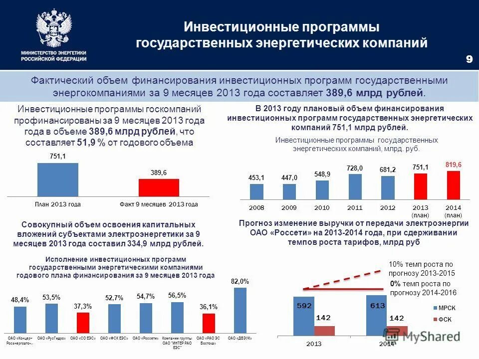 государственные программы инвестиций. государственные программы инвестиций. механизм реализации государственной программы. инвестиционные программы рф. инвестиционная программа.