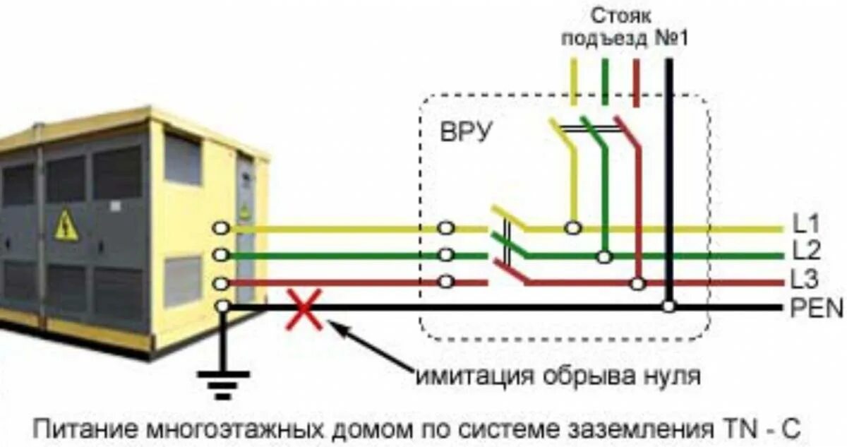 Заземление мкд
