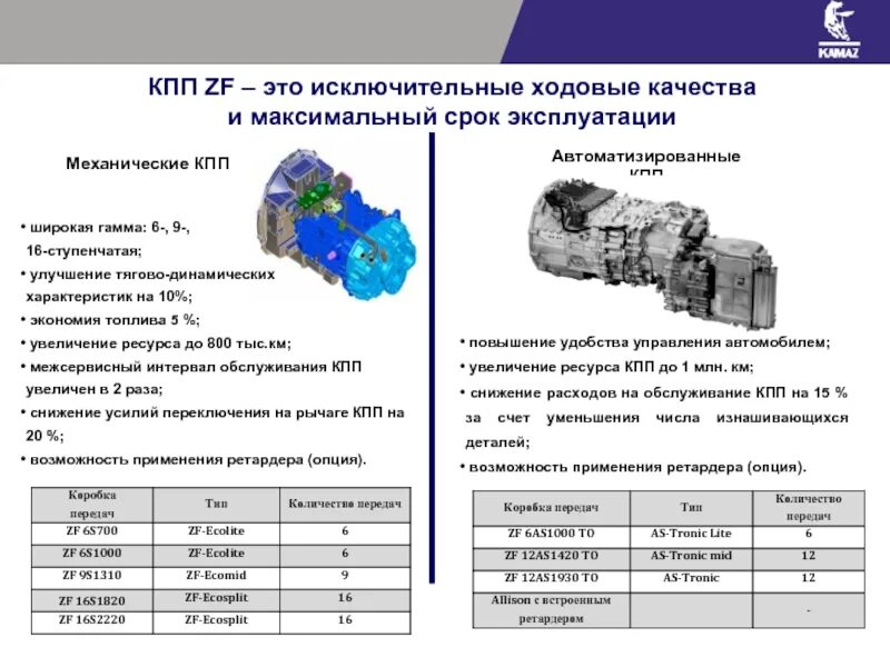 ЗФ 6 КПП КАМАЗ. КПП ZF КАМАЗ 65115 передаточные числа. КПП КАМАЗ ZF масло количество. Коробка передач ZF 9s1310 схема передач.