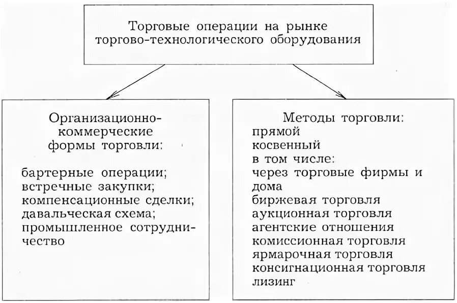 Классификация торгово-технологического оборудования. Схема классификация торгово-технологического оборудования. Типы торгово технологического оборудования. Эксплуатация торгово-технологического оборудования в магазине.