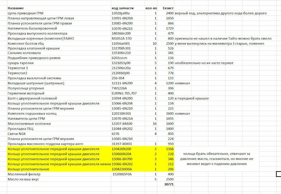 коды ошибок ниссан х-трейл т30 дизель 2. код ошибки ниссан х трейл т31. коды неисправностей ниссан х трейл т30. код ошибки ниссан х трейл т31. коды ошибок ниссан х-трейл т31 дизель.