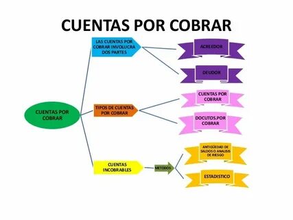 Las cuentas
