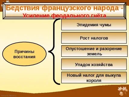 Усиление феодального гнета