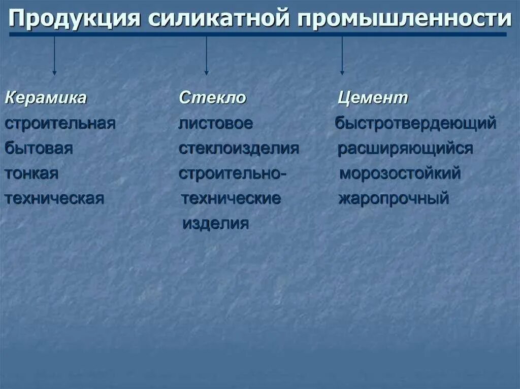 Сырье для силикатной промышленности. Силикатный. Керамика силикатная промышленность химия. Силикатная промышленность химия 9 класс. Силикатная промышленность кремния.