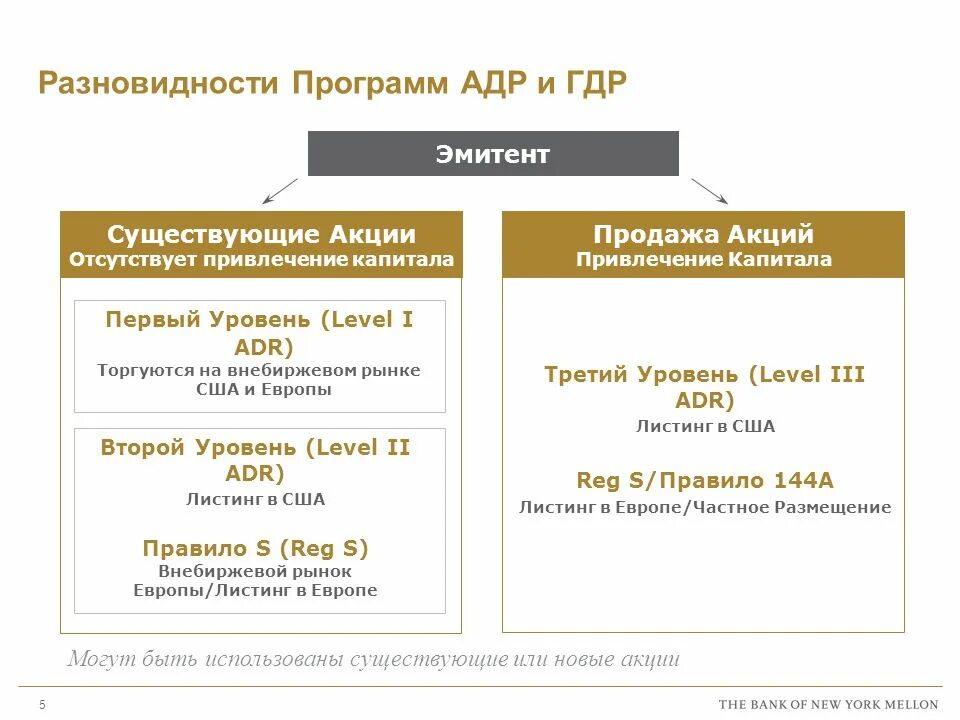 Адр и ГДР. Акции адр и ГДР что это. ADR И GDR. Схема акций и ГДР. Глобальные депозитарные расписки