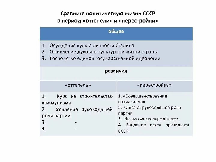 Сравнение политического. Сравнение периода оттепели и перестройки. Сходства и различия оттепели и перестройки. Сходства оттепели и застоя. Оттепель и перестройка общее и различия.