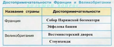 Памятники стран европы 3 класс
