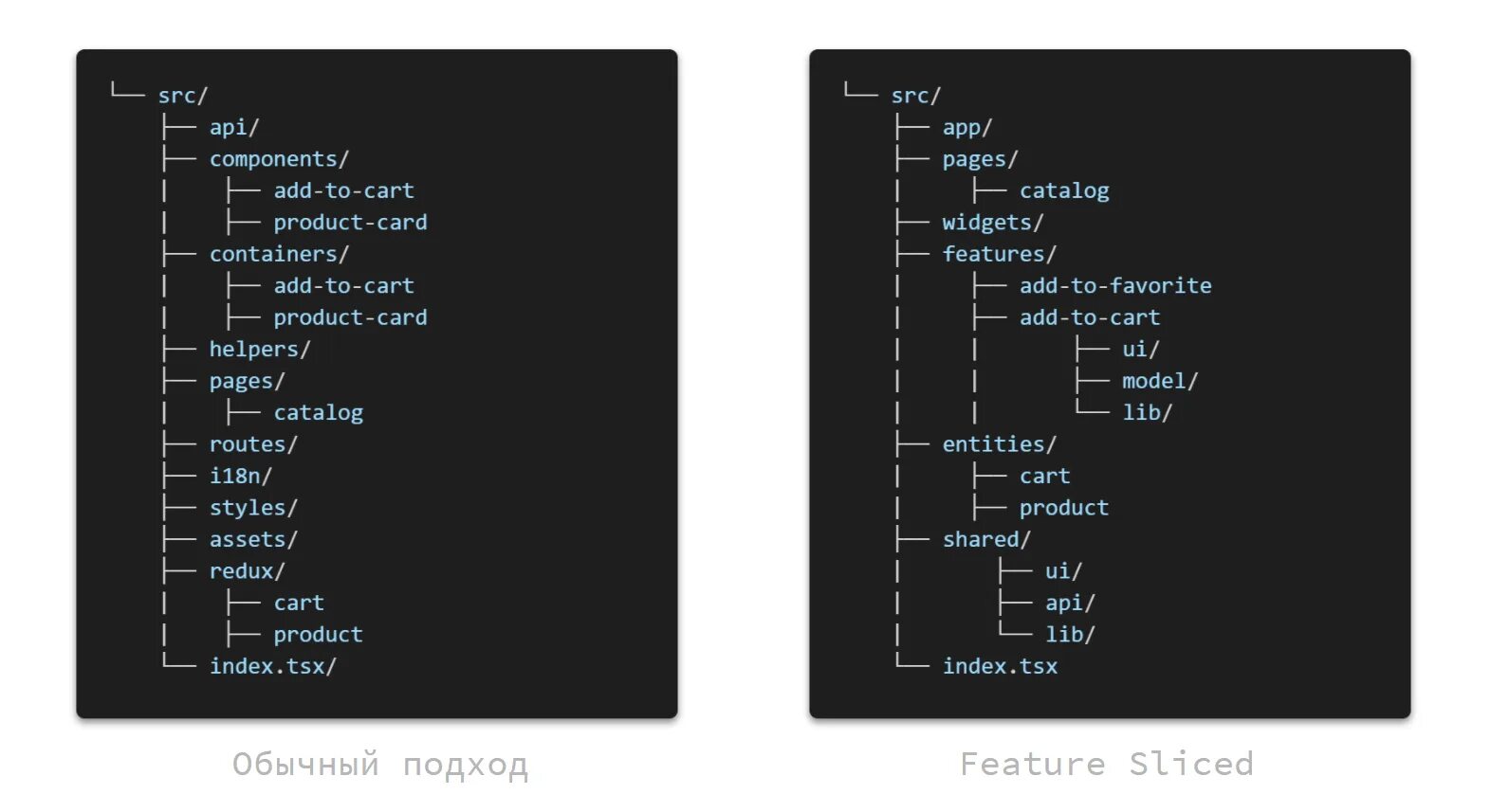 Feature sliced. Feature sliced design. feature sliced design архитектура. future sliced design. feature sliced design react.