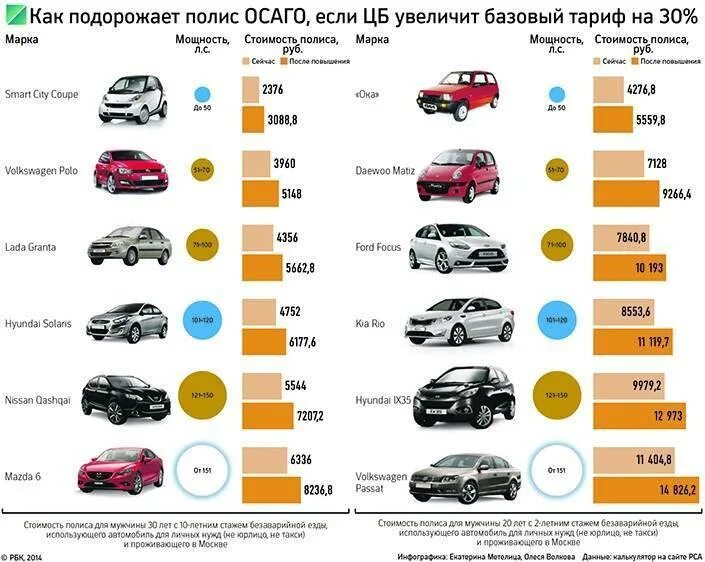 Сколько примерно стоит страховка