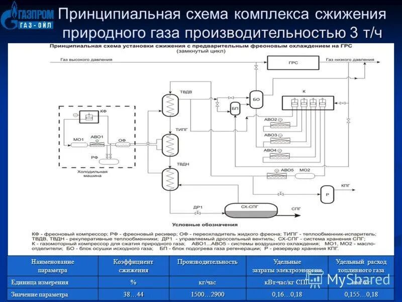 Спг технология сжижения. Кпг компримированный природный газ. Сжижение газа. Технологическая схема сжижения природного газа. Схема производства сжиженного природного газа.