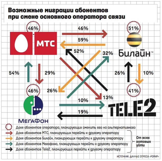 Переход мобильной связи