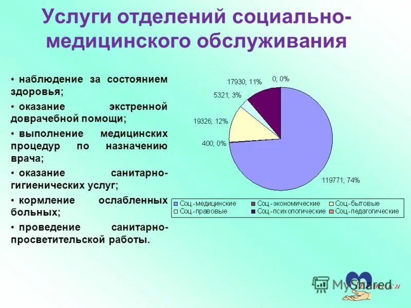 Социальные услуги на дому. Социально медицинские услуги. Виды социально-медицинских услуг. Социально-медицинские услуги примеры. Стационарные социальные учреждения.