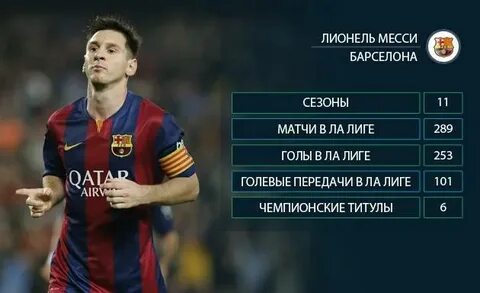 Сколько голов за год забивает месси