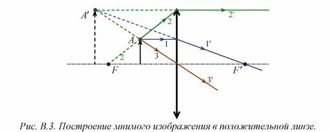 Мнимый вопрос это
