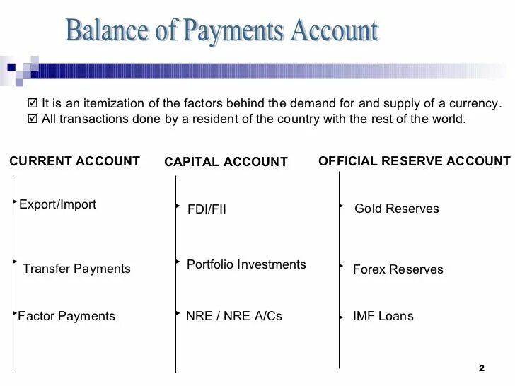 Balance of payments. Balance of payments. Balance of payment financial planning. Balance of payments. Balance of payments formula.