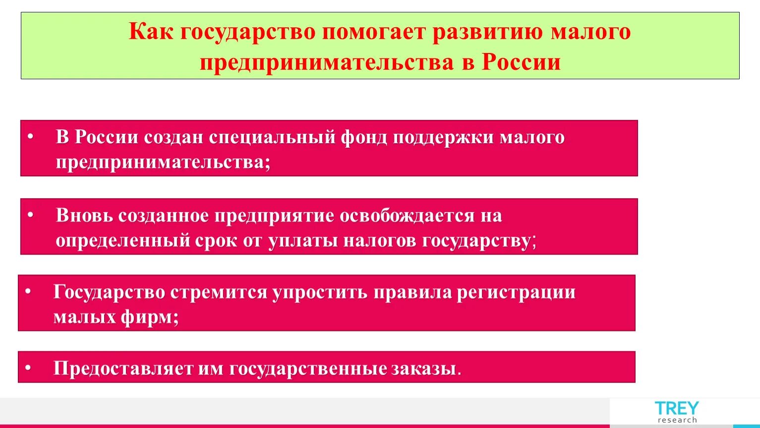 Как государство помогает малому бизнесу. Как государство помогает бизнесу. Как государство помогает развитию бизнеса. Как государство помогает развитию предпринимательства.